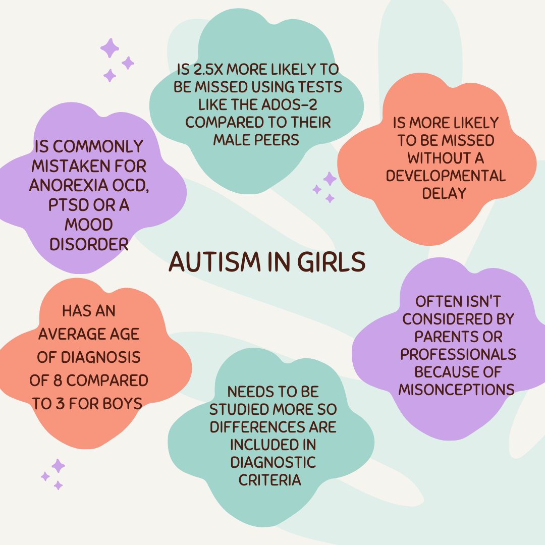 ASPENProgramTX's tweet image. Autism is a Spectrum and is different for everyone. Did you know about these different presentations in girls?

El Autismo es un espectro y es diferente para todos. ¿Sabias de estas diferentes presentaciones en las niñas?

#Autism #AutismResources