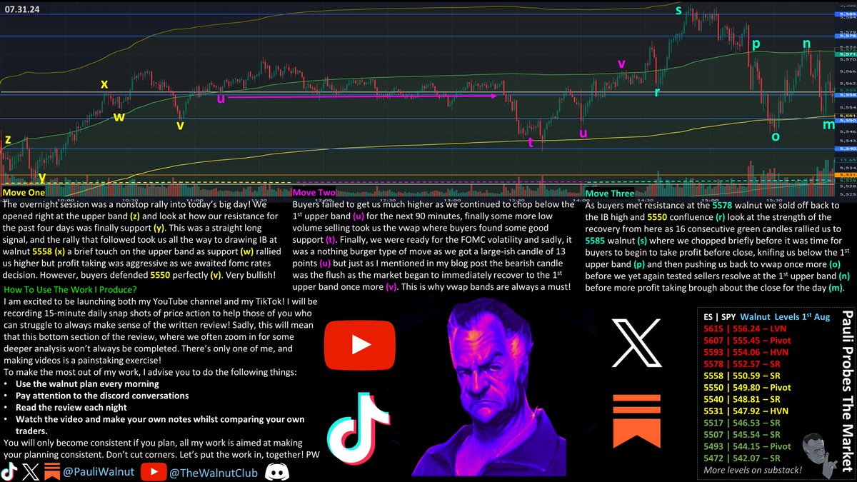 PauliWalnut's tweet photo. 🚨HVN ACCEPTANCE!🚨 E143 S2

We finally broke through the 5531 HVN. This was your long bias signal.

Today's longs were (y) (w) (v) (u) (r). Very little to short, (n) was a risky signal.

keep today’s VA & IB levels on your chart & lets go!
$SPY $ES $SPX $NQ $QQQ $NVDA $MES