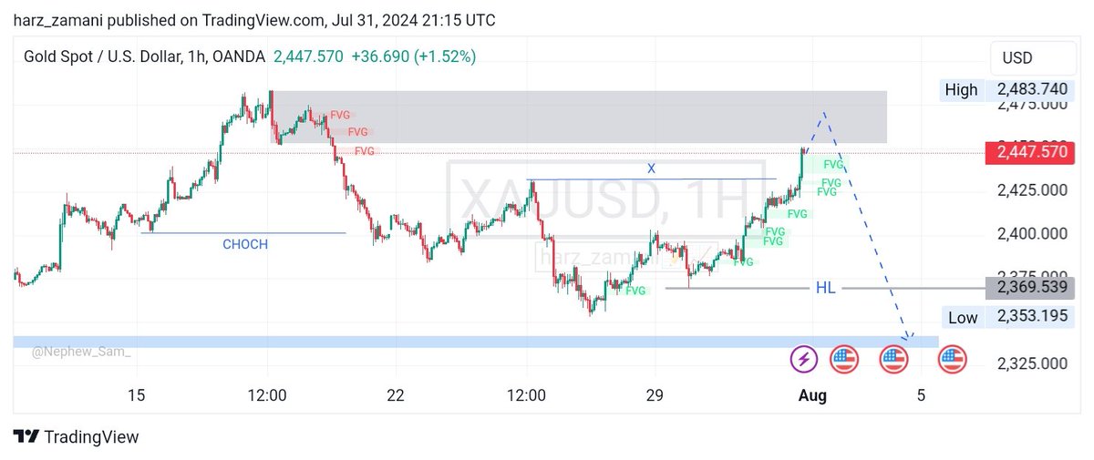 harzzamani's tweet photo. What can you see on your #GOLD chart?? Drop your comment
..
Kindly follow and like 🩵
..
#forex • #BalenciagaxFourth • #crypto • #forextrading • #XAUUSD • #TrumpIsARacist • #FEYASM • #Kamala2024 • #DelhiRains https://t.co/khNjrC5gJ6