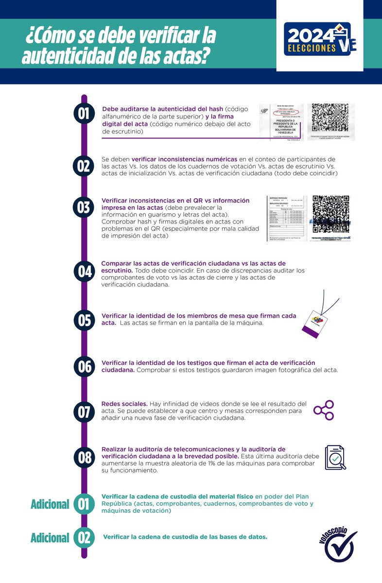 Existe interés en provocar una “guerra de actas” Acá les dejo varias comprobaciones que servirían para detectar un acta real de una irregular. Claro, si este proceso lo va a realizar el TSJ/CNE deben estar presentes técnicos independientes y veedores electorales