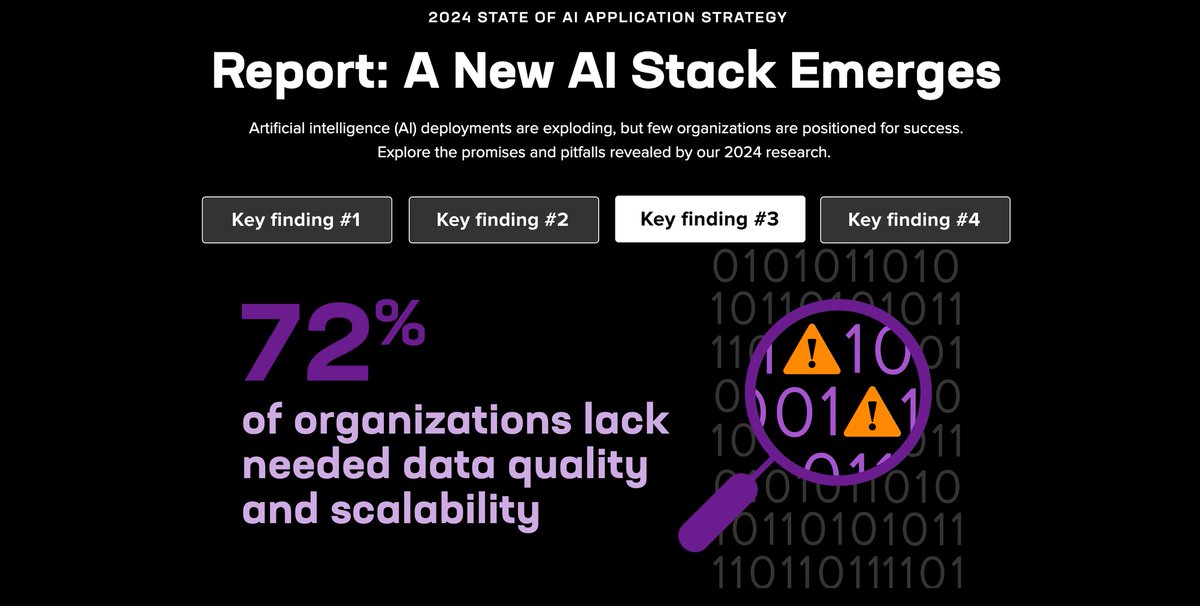 Did you know that 72% of organizations lack needed data quality and scalability? Read about the other three key findings in the 2024 State of AI Application Strategy Report here: ms.spr.ly/6012ldqU6 #SOAS #SOAS2024