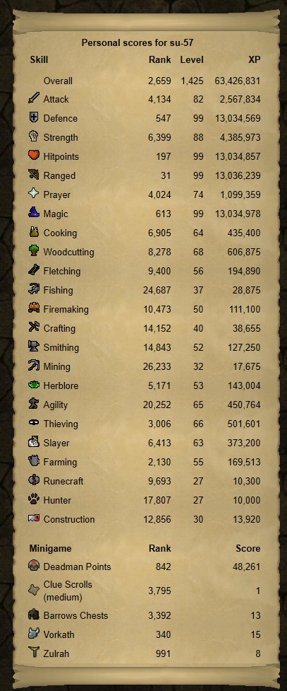 KnightlockRS's tweet image. First DMM, geared for the finale. Ready to instantly fall to a RoT barrage clump.