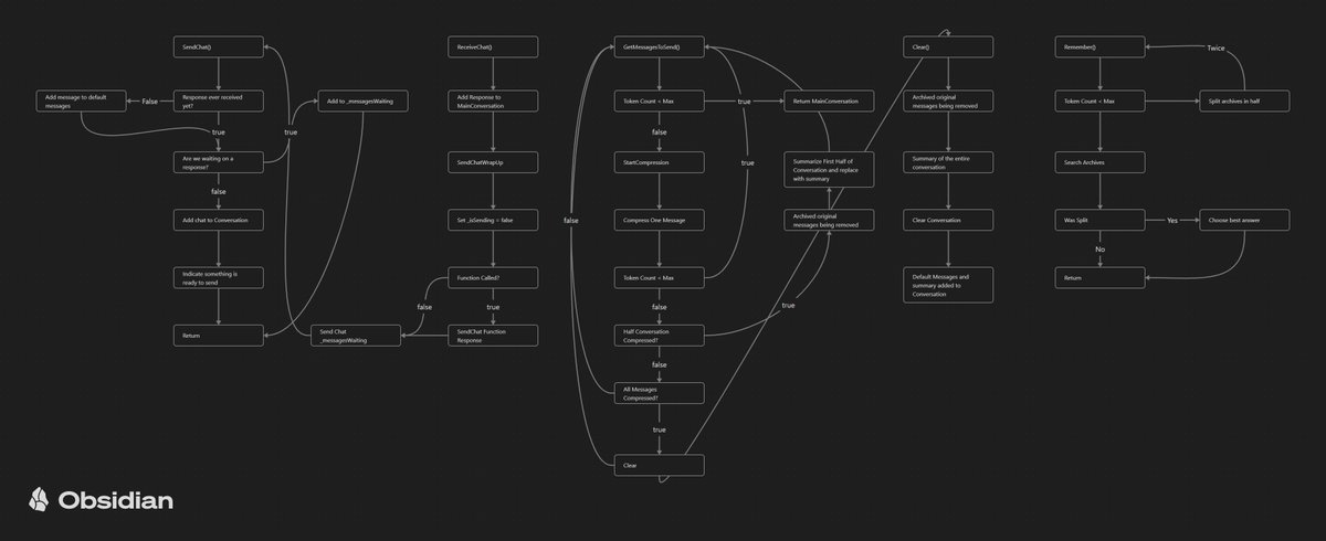 skidz's tweet photo. Thought I would share a diagram of an AI conversation memory manager I wrote. Keeping the conversation memory at a manageable size reduces hallucinations. https://t.co/LKlpTmMgzV