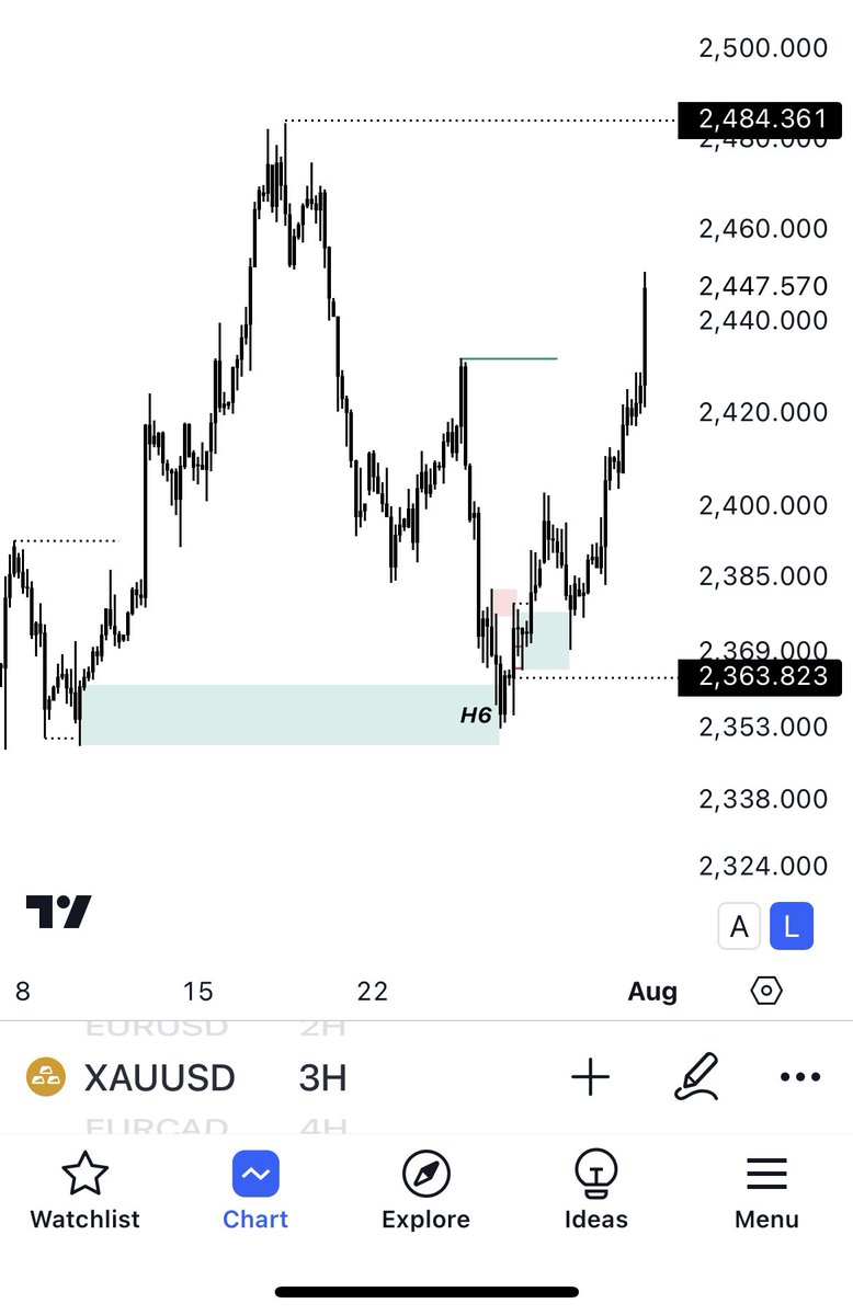 FashmanDAS's tweet image. XAUUSD

Considered safe haven for a reason

#Submittotime