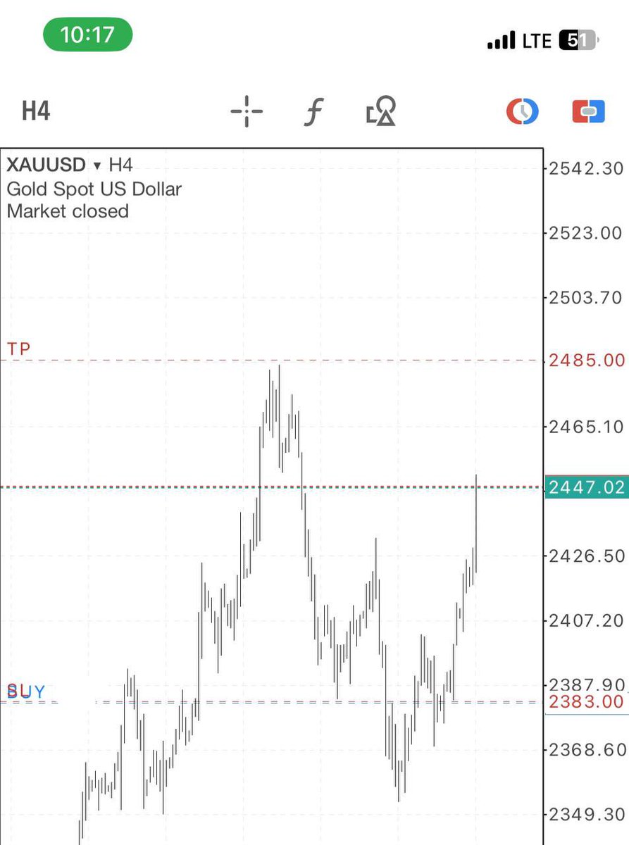 FashmanDAS's tweet image. XAUUSD

Considered safe haven for a reason

#Submittotime