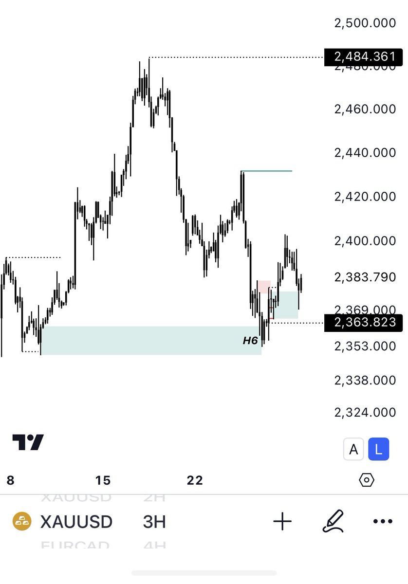 FashmanDAS's tweet image. XAUUSD

Considered safe haven for a reason

#Submittotime