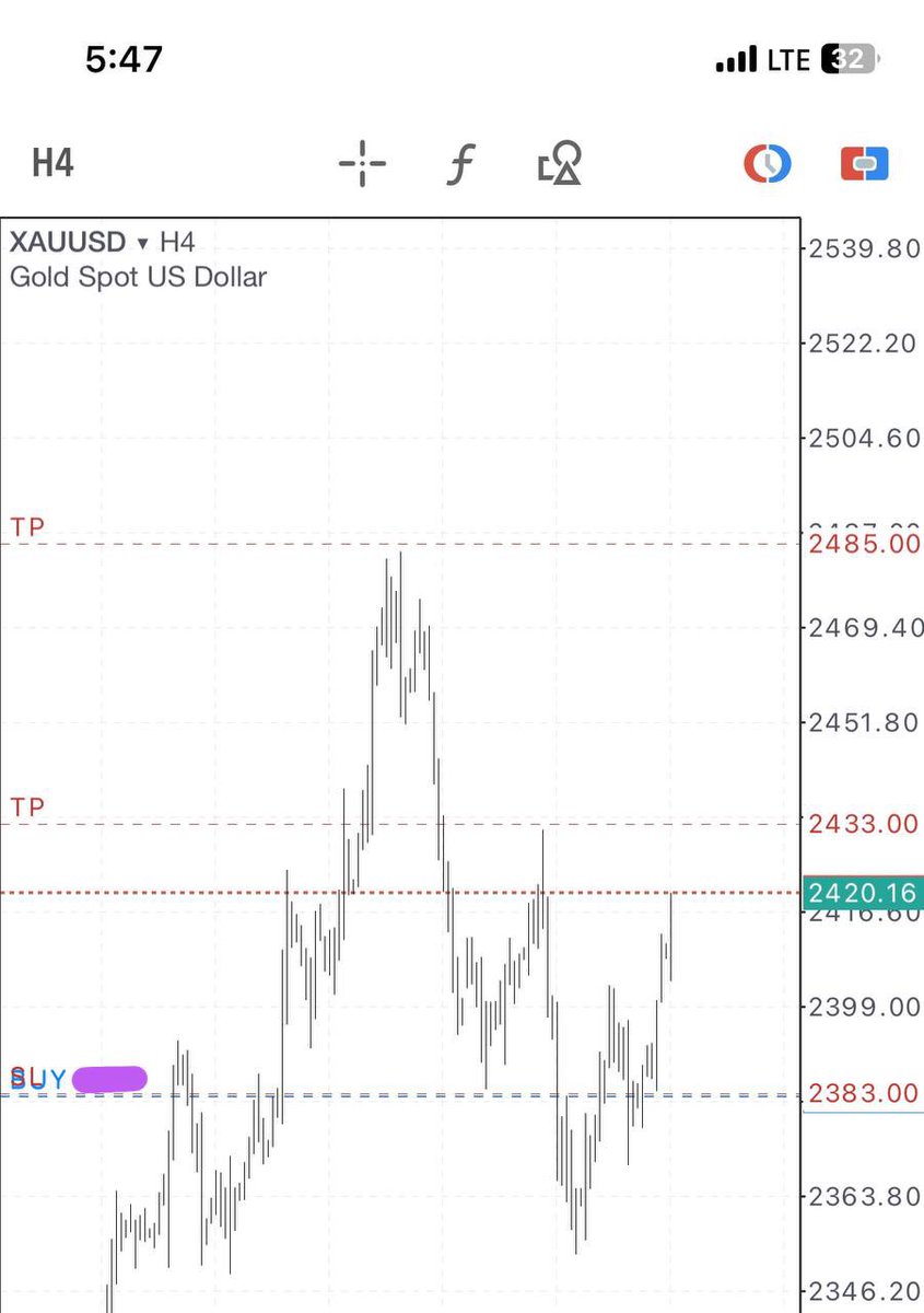 FashmanDAS's tweet image. XAUUSD

Considered safe haven for a reason

#Submittotime