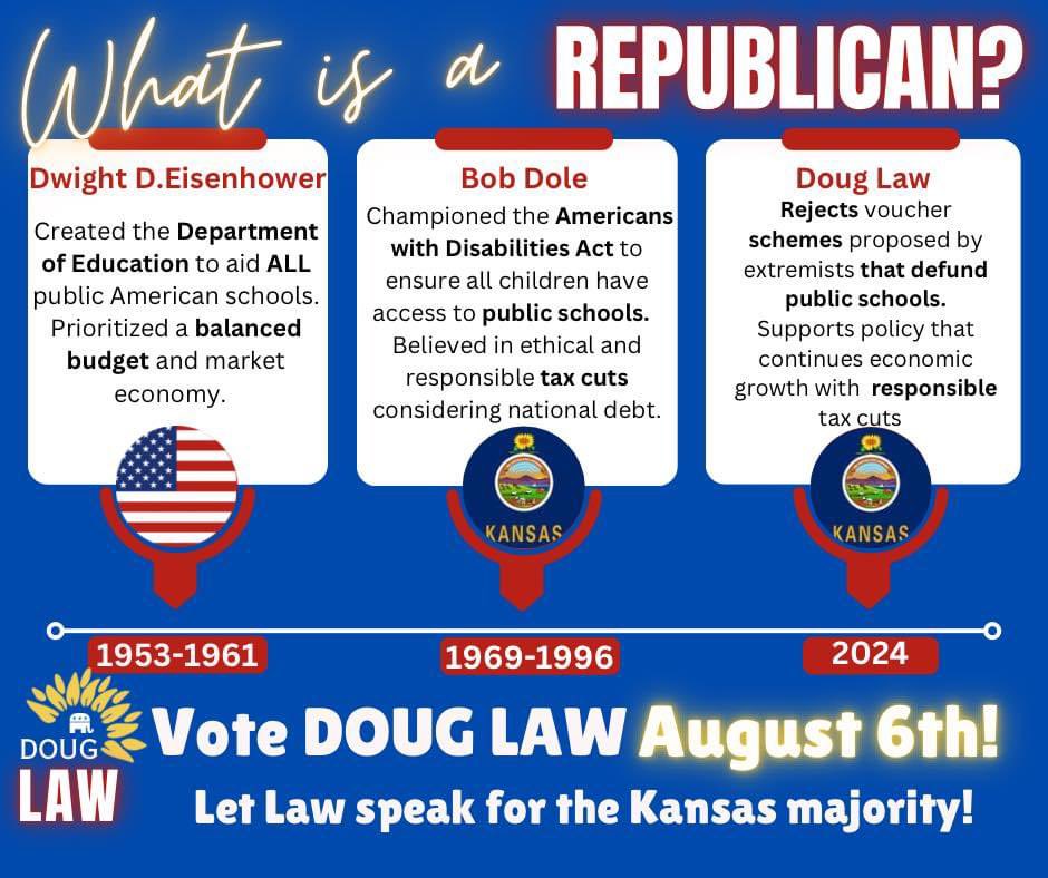 DougLaw4KSLeg's tweet photo. 🗳️ Don’t forget to vote Doug Law on Tuesday, August 6th! Let ALL voices be heard! 
#votedouglaw https://t.co/1rBgAACtVU