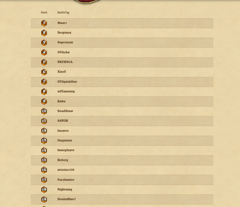 Maur1HS's tweet photo. Comeback tweet xd. RANK1 FINISH !!! Should qualify for MT since finished top 20 on June. Neophyte in the priest for the last day came in clutch. Amanthul op :) https://t.co/PJfRoyNrSP