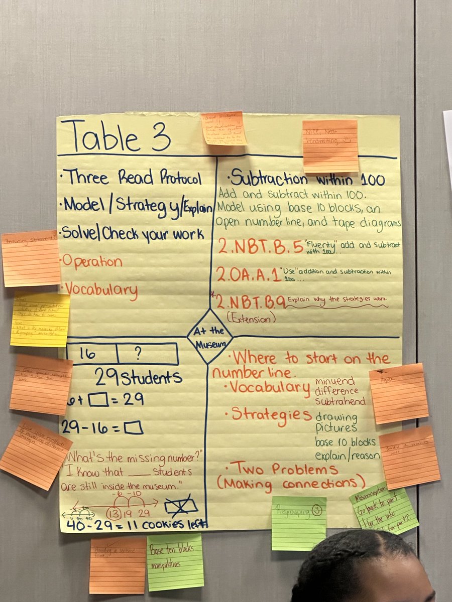 MentorTeacher4's tweet photo. Day 3 of the #PGCPSMathematicsInstitute was awesome sauce! Lots of great learning and of course there were #PGCPSNBCT in the house 🙌🏽 @PGCPSK5Math #WeAreAllMath #MathRocks #MathInstitute @OPLL #NationalBoard ⁦@pgcpsnbct1⁩ #NBCTStrong https://t.co/7O9vqAcnen