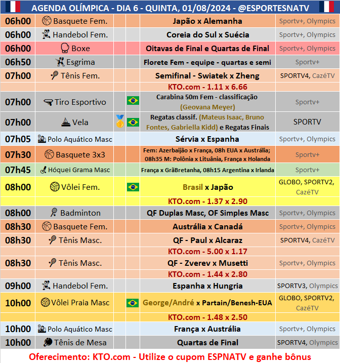 EsportesNaTV's tweet image. A agenda OLÍMPICA desta QUINTA-FEIRA (01/08/2024)!!!

Aproveite as melhores odds de #Paris2024 na @KTO_brasil utilizando o cupom ESPNATV no cadastro e garanta 20% de bônus no seu primeiro depósito! Acesse: kto.com/pt