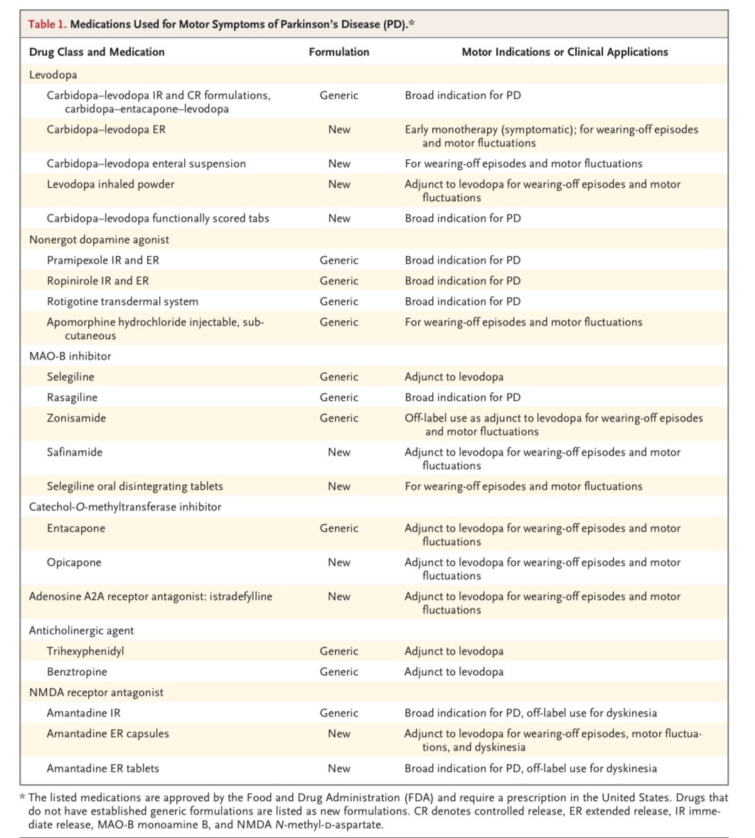 Parkinson’s Disease | New England Journal of Medicine nejm.org/doi/full/10.10…