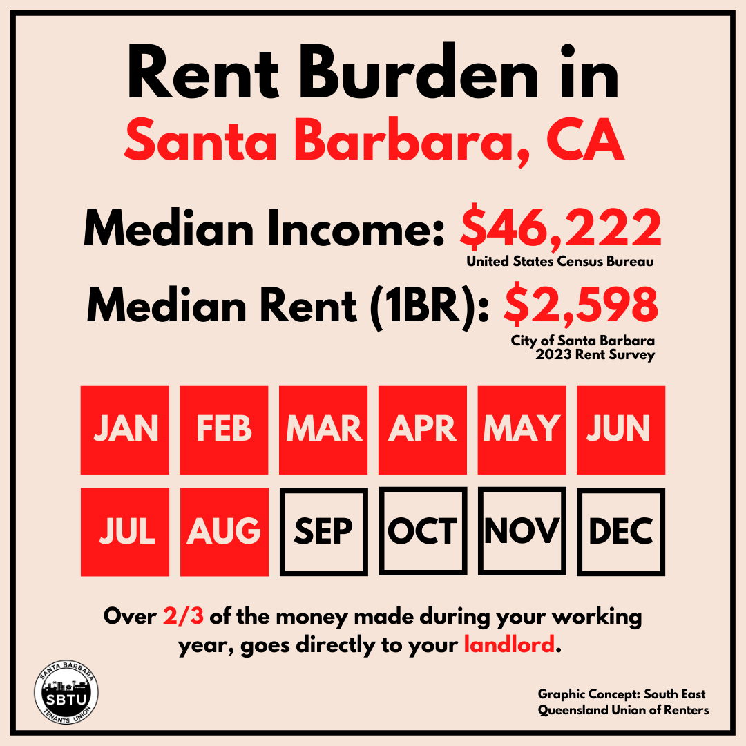 sbtenantsunion's tweet photo. Do you think that rent is too high in Santa Barbara? Us too, join the Tenants Union today! 🏡

¿Crees que el alquiler es demasiado alto en Santa Bárbara? ¡Nosotros también, únete al Sindicato de Inquilinos hoy! 🏘️

https://t.co/5pMQcMqamA https://t.co/4RGl0jGvB2