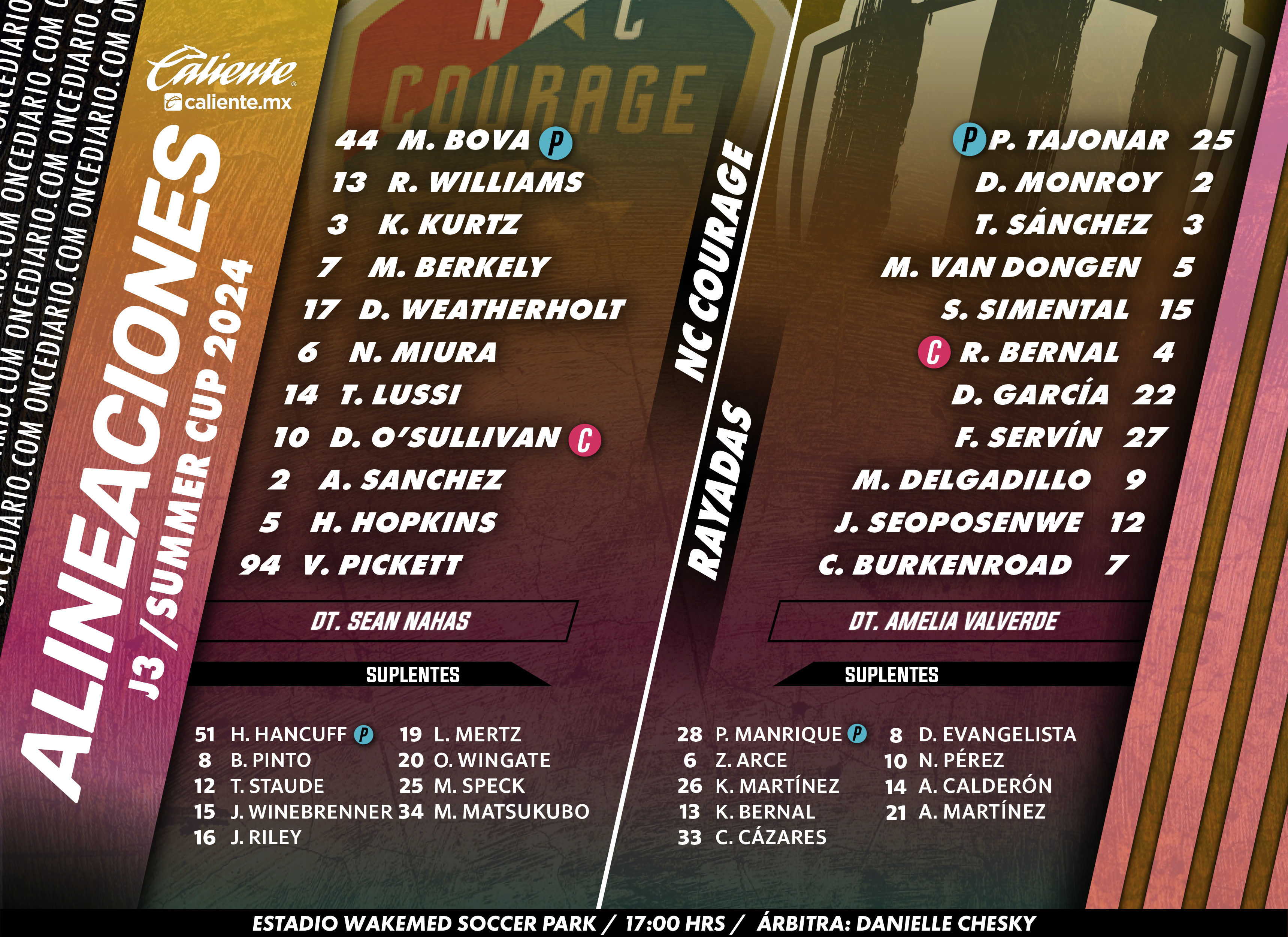 Alineaciones del NC Courage vs. Rayadas