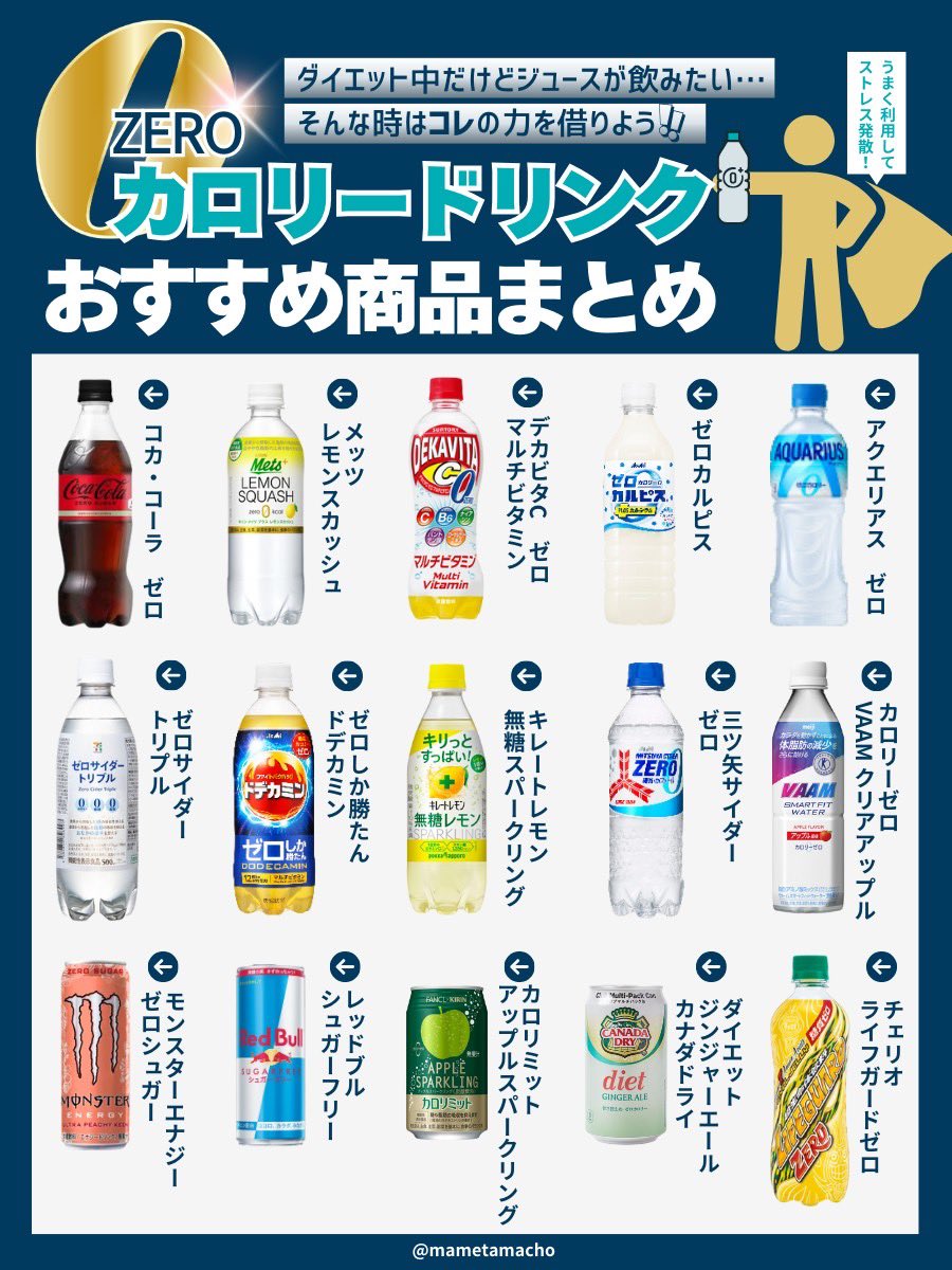 ダイエット中に甘いジュースが飲みたくなったらこれ飲めばOK。0