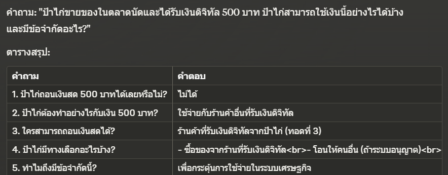 mWatist's tweet photo. "โครงการดิจิทัลวอลเล็ตในมุมร้านค้าทั่วไป ถ้ามีทุนสำรองเยอะไม่มากพอมีโอกาสพังเลยนะเนี่ย......." #ดิจิทัลวอลเล็ต #ทางรัฐ #เงินดิจิทัล #พายุหมุนทางเศรษฐกิจ https://t.co/2fwEGU8tgq