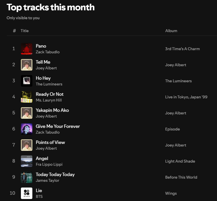 paanipedro's tweet photo. July 2024. James Taylor is atop. With first timers on the tops: Fra Lippo Lippi, Lauryn Hill, Joey Albert, Our-Awa-Hour, Zack Tabudlo.  Because of work, Pano by Tabudlo is tops in songs. https://t.co/XGqDtYFg7K