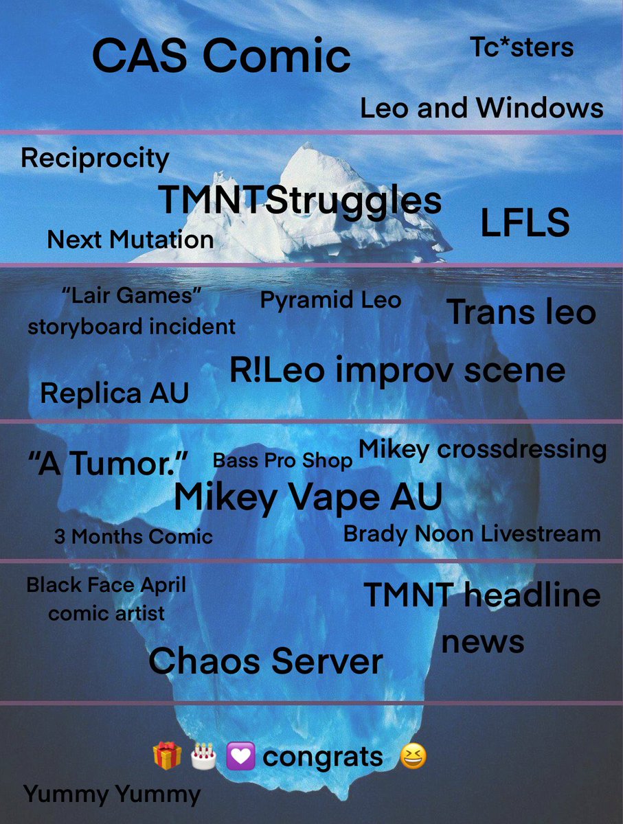 kuch1_k0pi's tweet photo. updated the official unofficial tmnt fandom iceberg https://t.co/9asYcGLpqi