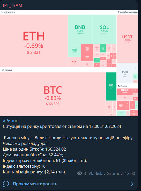 WhiteHatMan1010's tweet photo. Ось такі пости з аналітикою та інформацією про ринок ми виставляємо кожного дня в нашому тг каналі. Тому заходьте, якщо хочет�� бпчити все відразу, а не годинами вишукувати по різним сайтам
https://t.co/HDdJ0ITA3e https://t.co/R6jWx8f8f5