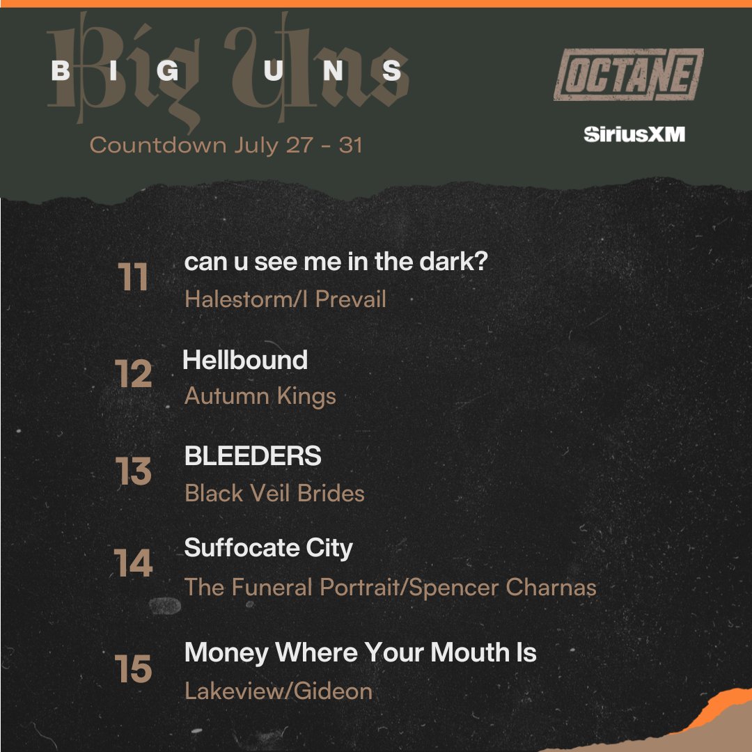 SiriusXMOctane's tweet photo. Octane Big Uns Countdown week of 7/27/2024! Congrats to @wagewar for securing the #1 spot with "MAGNETIC" 🤘
Listen for a new Big Uns every Saturday at 3pmET in the @siriusxm APP! https://t.co/pwPXPv5RID
