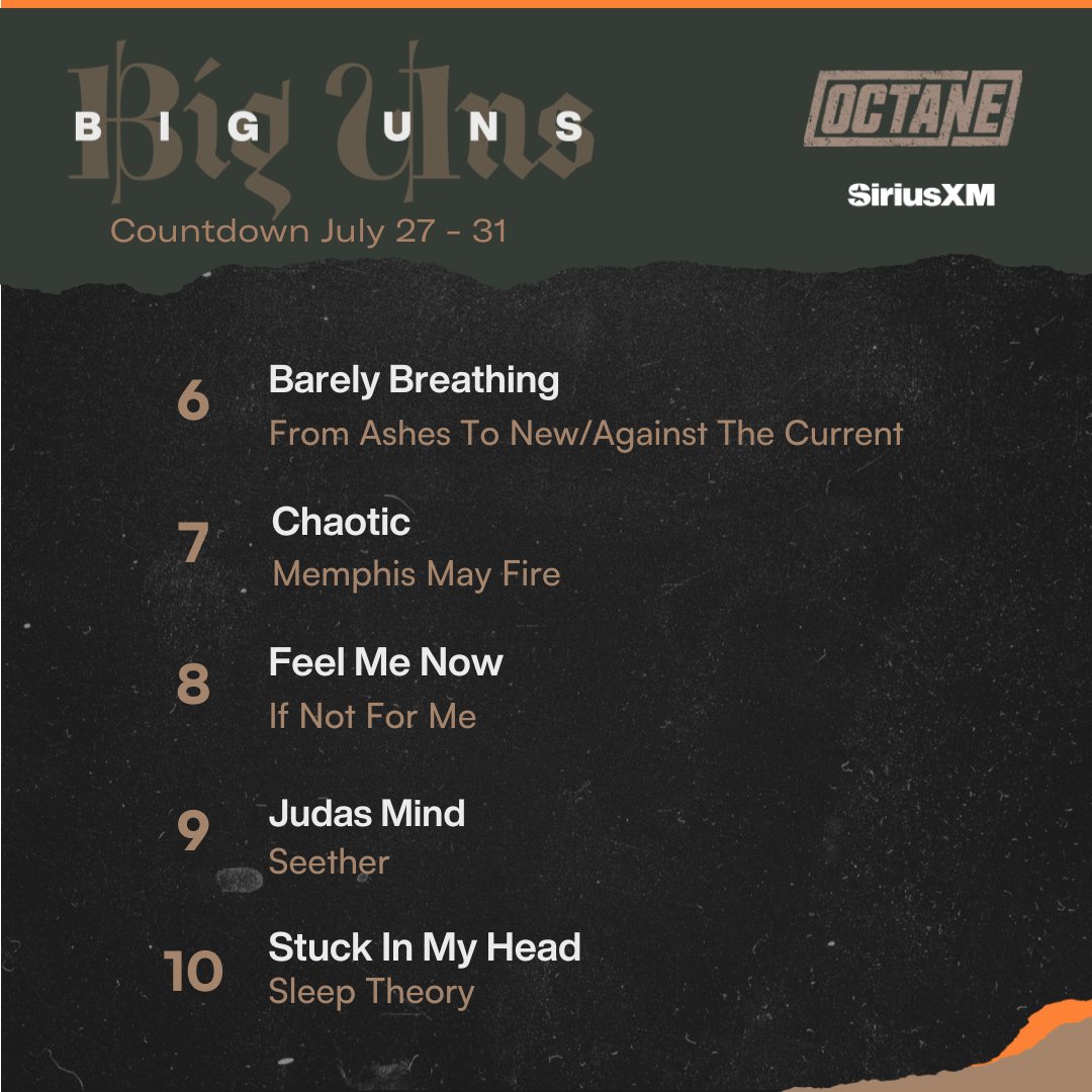 SiriusXMOctane's tweet photo. Octane Big Uns Countdown week of 7/27/2024! Congrats to @wagewar for securing the #1 spot with "MAGNETIC" 🤘
Listen for a new Big Uns every Saturday at 3pmET in the @siriusxm APP! https://t.co/pwPXPv5RID