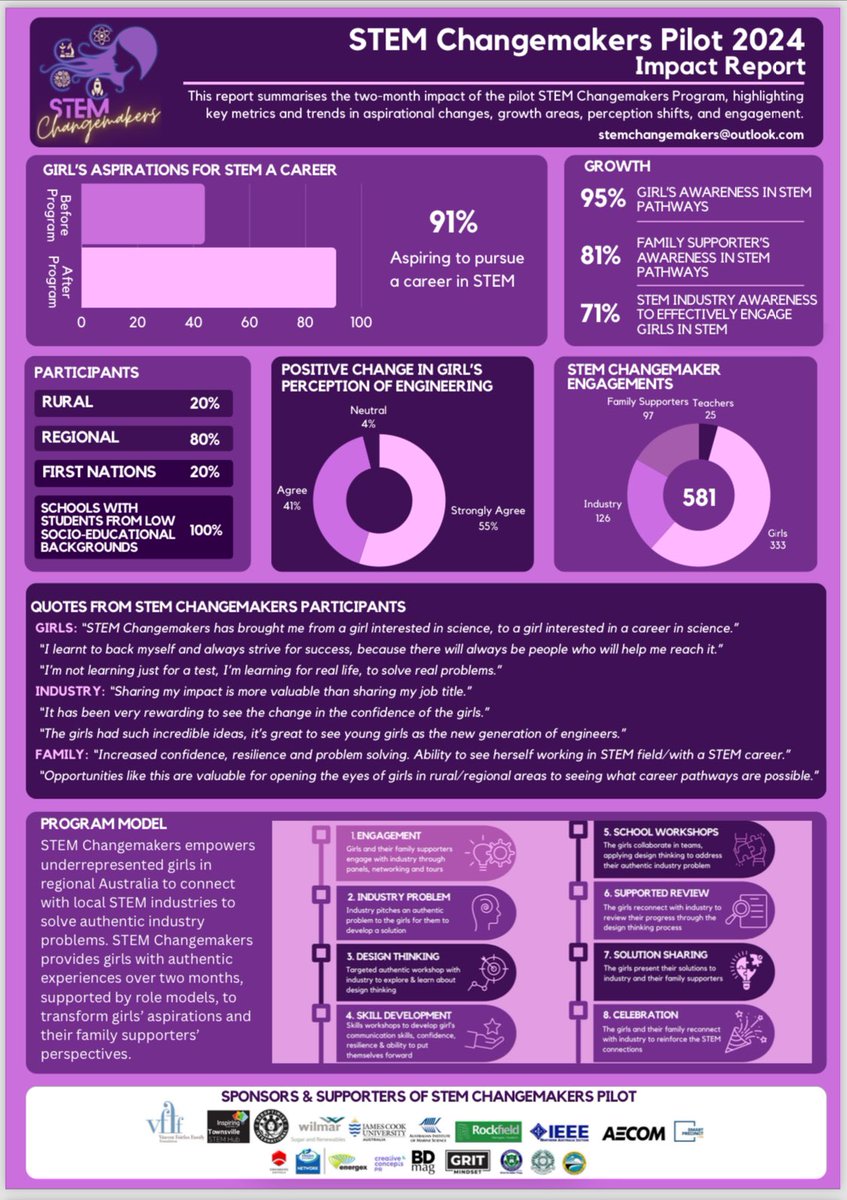 STEM Changemakers tweet media