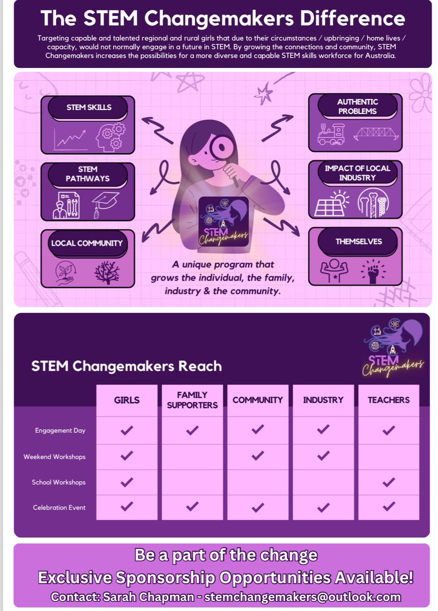 STEM Changemakers tweet media