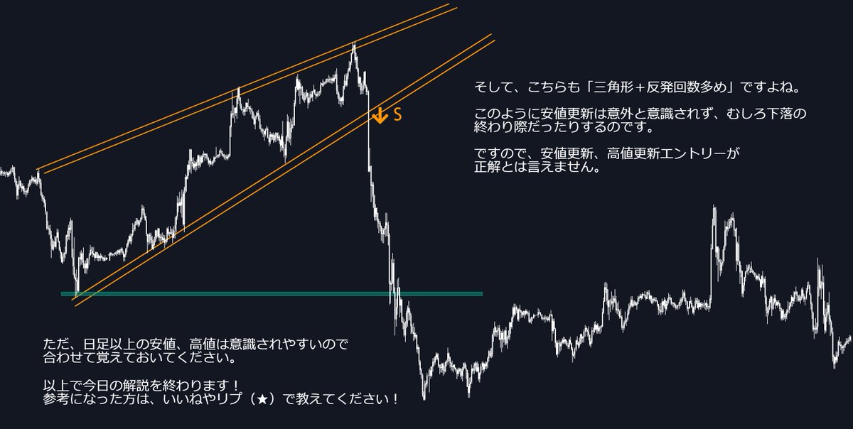 FxRumasan's tweet photo. 「自分のポジションが狩られてから利益方向に動いた」

これ、皆さんあるあるの現象ですよね。

これが起こる理由は明確にあると思っていまして、それは　　　　　　　　　　　　　　　　　　　　　　　　　　　　　　　　　　　　　　　　　　　　　　　　　　　　　　　　　　　　　　　　　　　　　　　　　

「エントリー場所が悪いから」

だと思っています。

もっと厳密に言うと、上手いトレーダーがトレードをし終わった後にポジションを取っているので、不安定な値動きになりやすいのです。

今回は一部の相場ではありますが、上手いトレーダーと下手なトレーダーのポジション取りを解説していきます。

自分のポジション取りが下手だと思う人は読んでみてください。