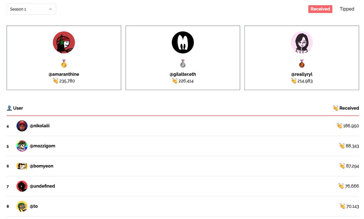 40 mins left to wrap up the $hunt-tip season 1! 

Are you all ready?!

hunt.town/tip/