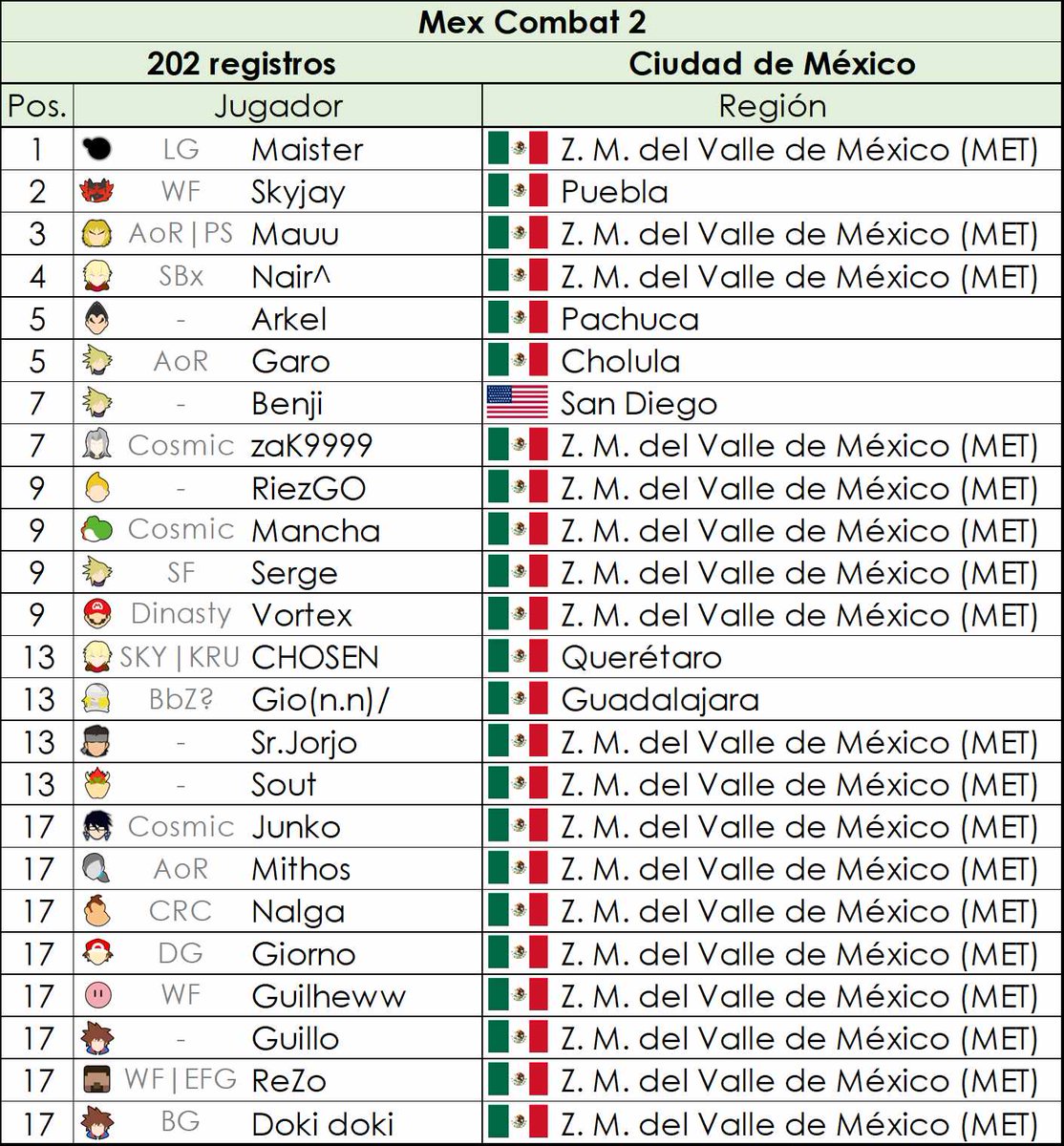 Mi mayor Highlight en smash jajaja en algún torneo en Mitikah