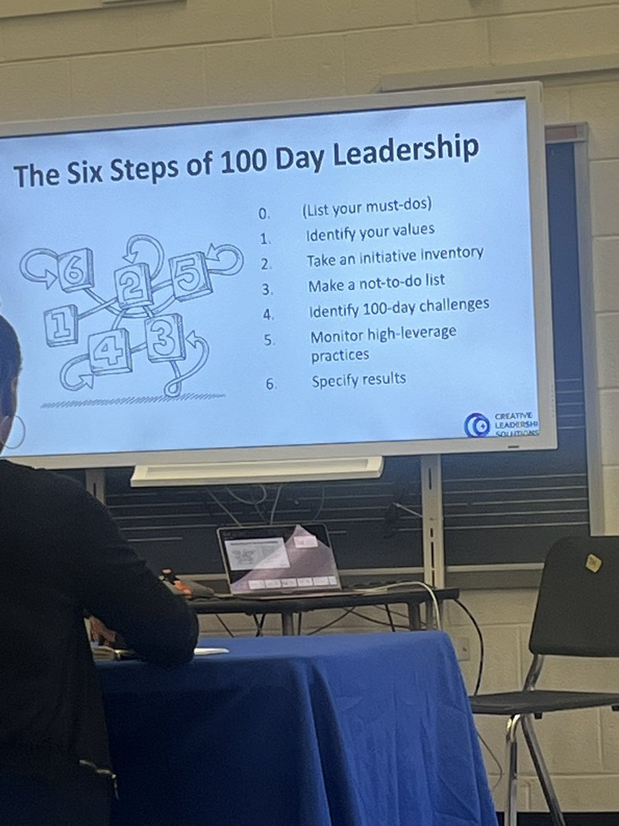 An Achievable Dream Academy (@aadreamacademy) on Twitter photo What a Dynamic Summer Leadership Conference. So many passionate leaders in one place. The strength of unity!#ONENNPS #LEVELUP <a href="/nnschools/">Newport News Schools</a> What a Dynamic Summer Leadership Conference. So many passionate leaders in one place. The strength of unity!#ONENNPS #LEVELUP <a href="/nnschools/">Newport News Schools</a>