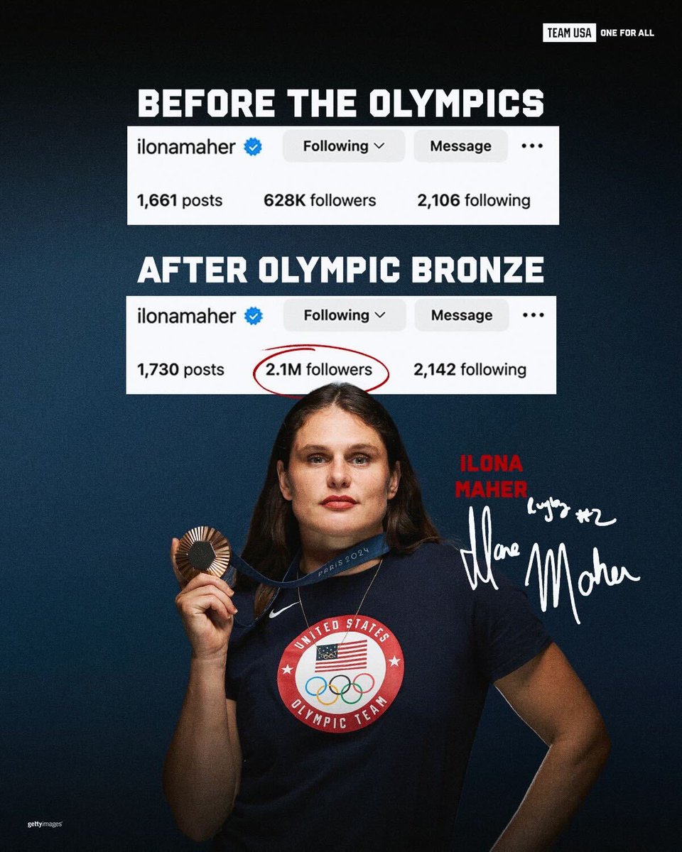 The <a href="/ilona_maher/">Ilona Maher</a> movement 📈

#ParisOlympics