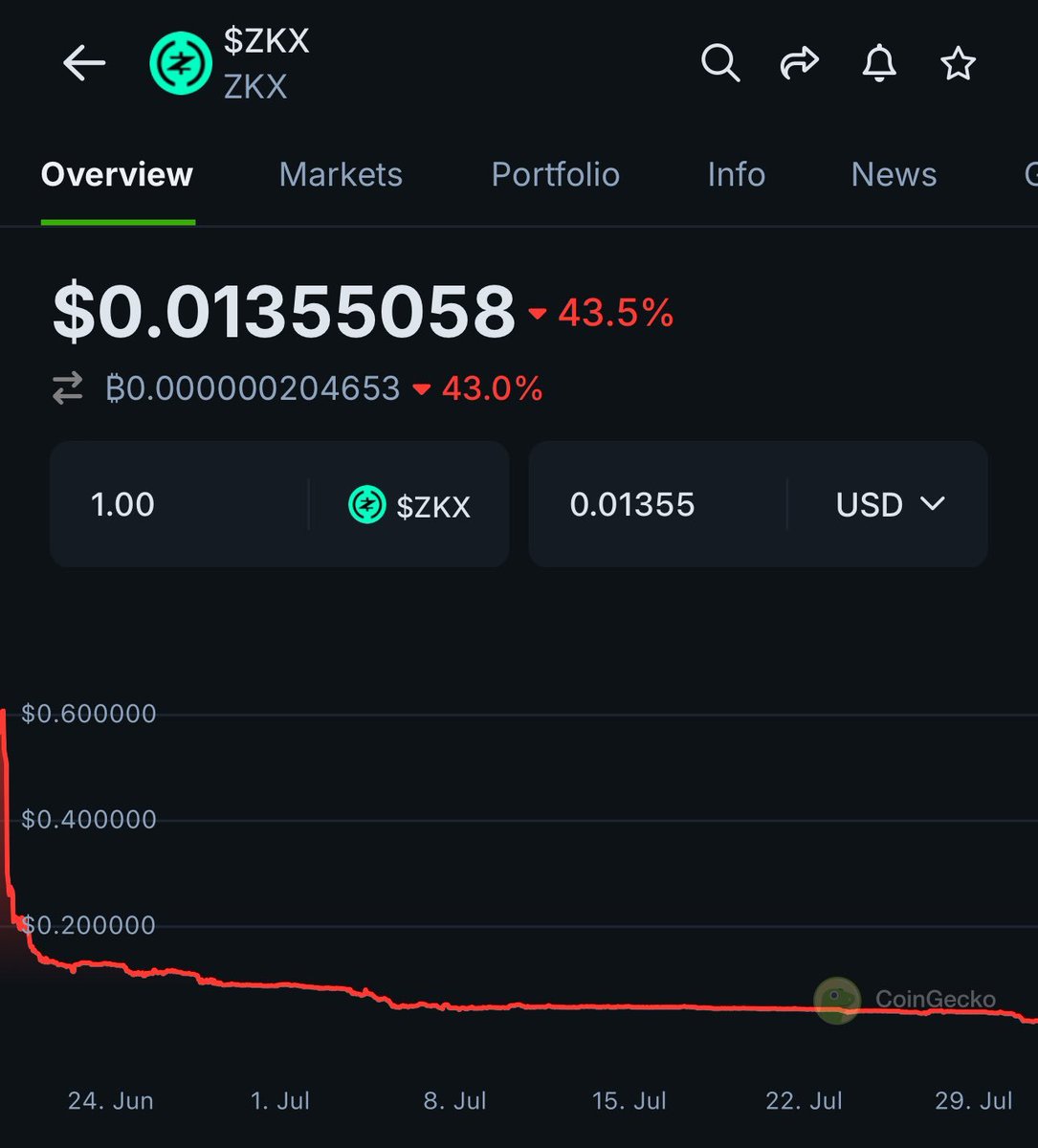 Yanyk (@Yanyk33) / Posts / X