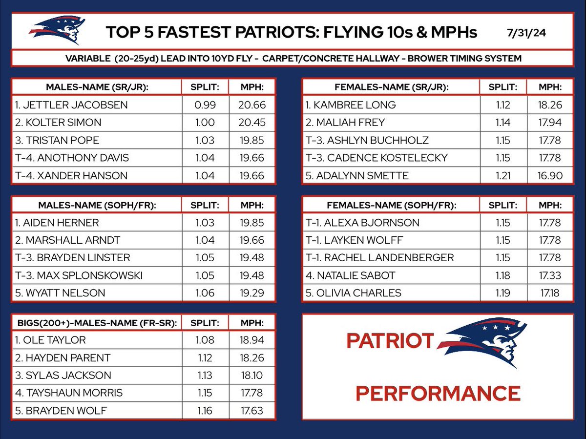 Dalton Weisz tweet media