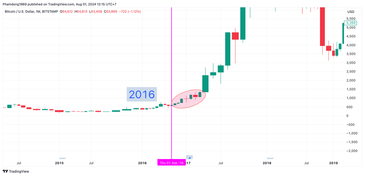DongPham tweet media