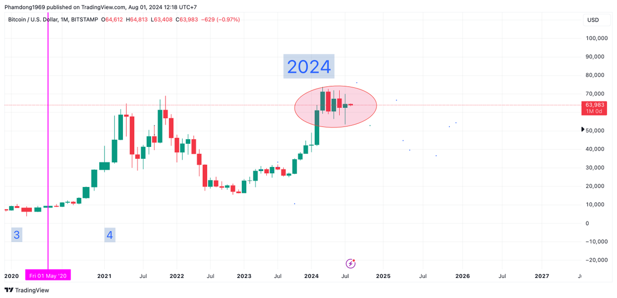 DongPham tweet media