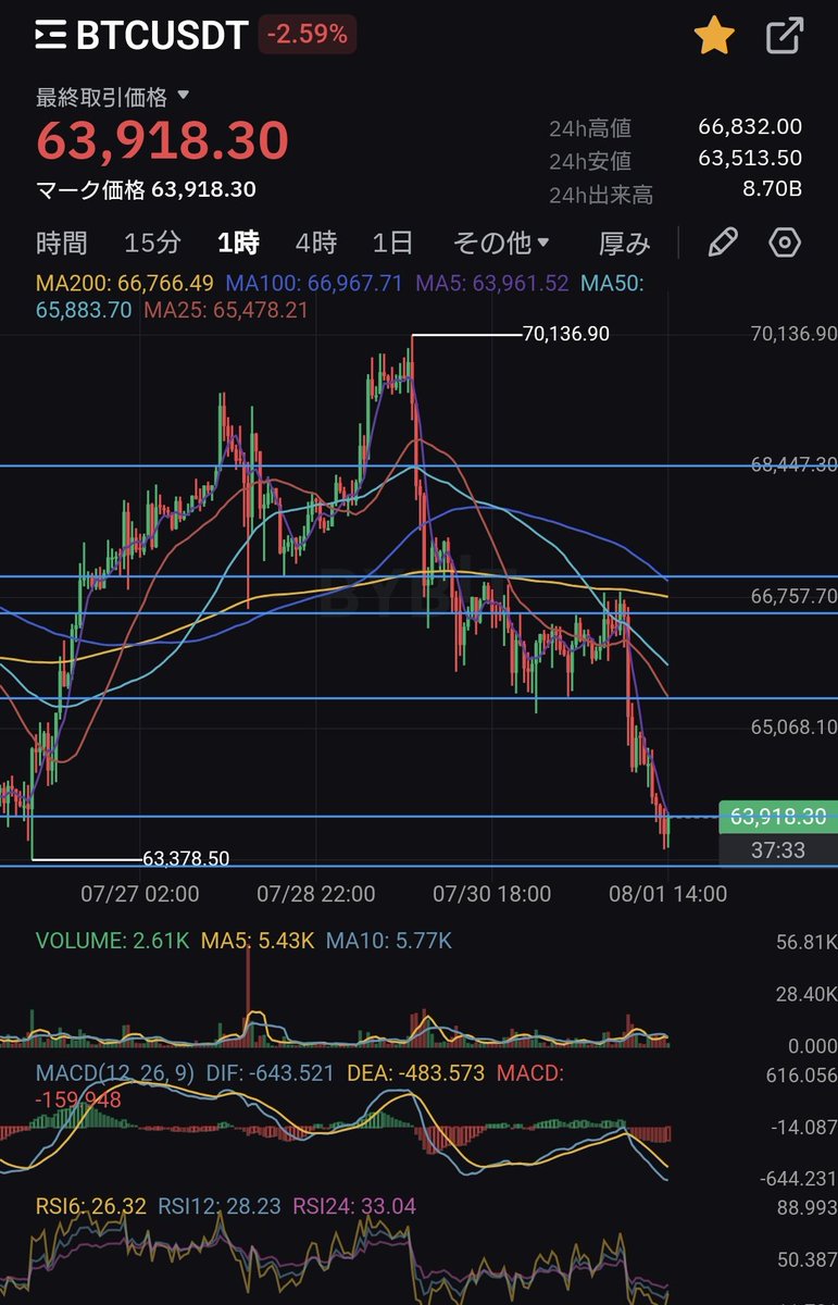 tradegym's tweet photo. #BTC
#Bitcoin

Long🌟 https://t.co/RsqfG5P0Xa