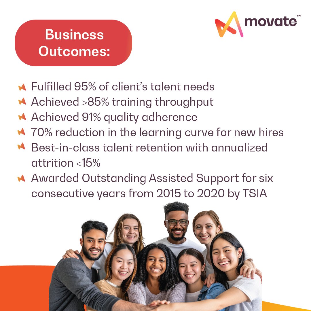 movate_inc's tweet image. We are happy to share another success story where we helped a leading US-based multinational cybersecurity company achieve more than 85% of training throughput.

Read here: movate.com/resources/10x-…

#Movate #CaseStudy #MovateSolutions #TalentAcquisition #TA #Model #MovateAcademy