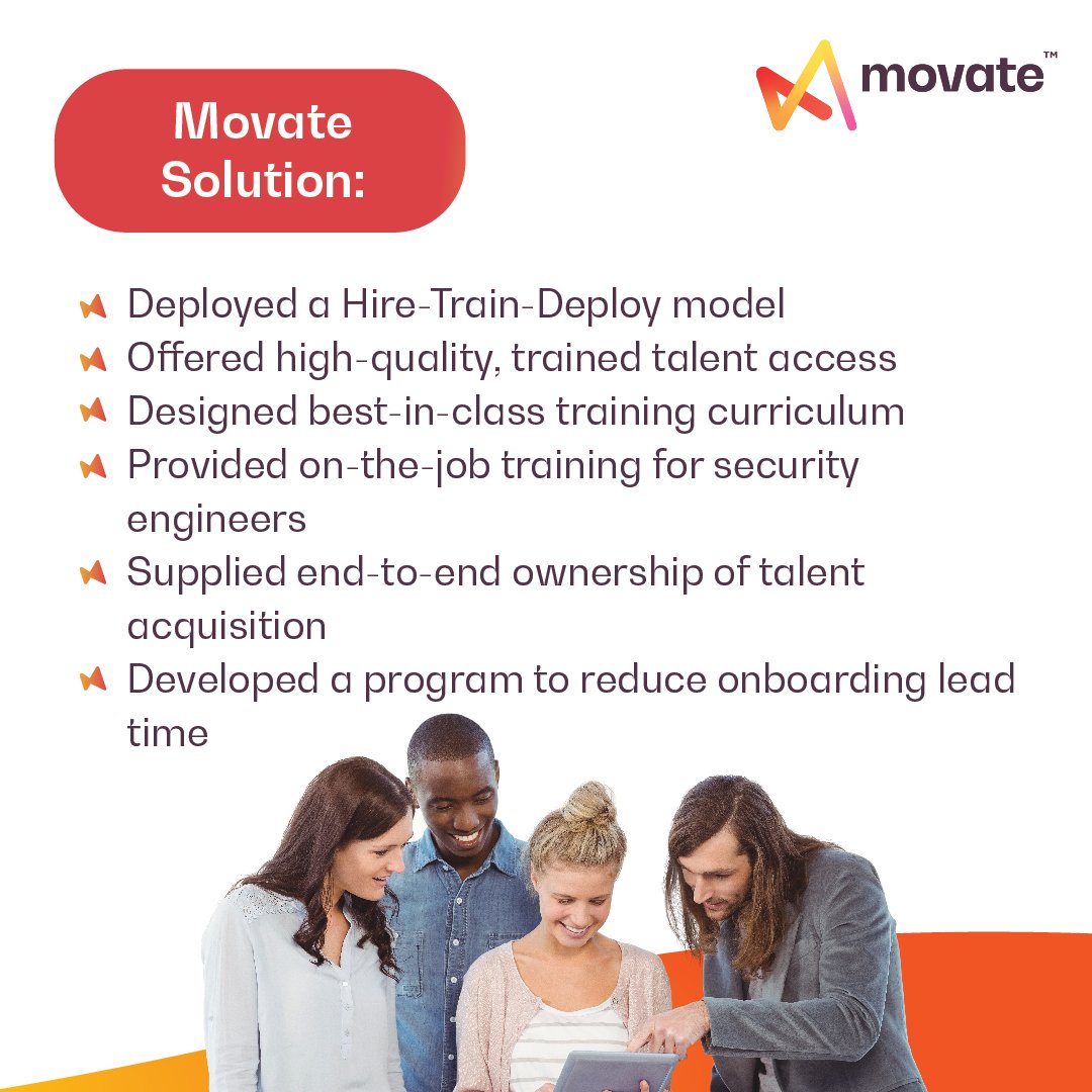 movate_inc's tweet image. We are happy to share another success story where we helped a leading US-based multinational cybersecurity company achieve more than 85% of training throughput.

Read here: movate.com/resources/10x-…

#Movate #CaseStudy #MovateSolutions #TalentAcquisition #TA #Model #MovateAcademy