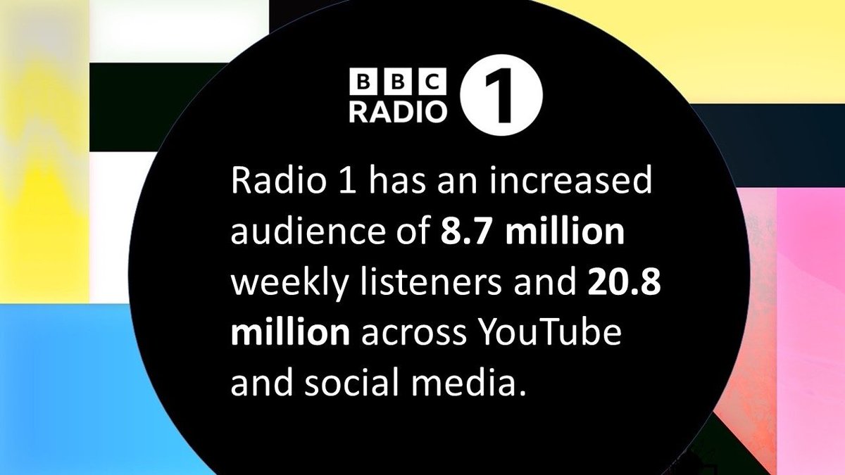 Aled Haydn Jones (@ahj) on Twitter photo Blown away that <a href="/BBCR1/">BBC Radio 1</a> has grown by 812k young listeners in just ONE quarter!
Congrats to the team! Especially <a href="/gregjames/">Greg James</a>
<a href="/VickNHope/">Vick Hope</a> <a href="/KatieThistleton/">Katie Thistleton</a> <a href="/JamieLaing_UK/">Jamie Laing</a> and
@jackxsaunders
for being brilliant.
Welcome! 🎵 Blown away that <a href="/BBCR1/">BBC Radio 1</a> has grown by 812k young listeners in just ONE quarter!
Congrats to the team! Especially <a href="/gregjames/">Greg James</a>
<a href="/VickNHope/">Vick Hope</a> <a href="/KatieThistleton/">Katie Thistleton</a> <a href="/JamieLaing_UK/">Jamie Laing</a> and
@jackxsaunders
for being brilliant.
Welcome! 🎵