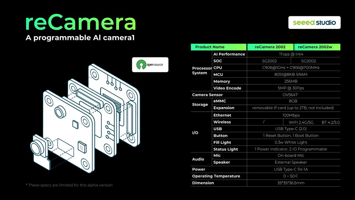 seeedstudio's tweet image. #reCamera is coming soon!😍 
Introducing this in-developing #programmable camera, which delivers 1 TOPS AI performance with modular design to release the full potential of the chip lead out through all peripherals!

🙌 Now we are calling Alpha test users to join and discuss more