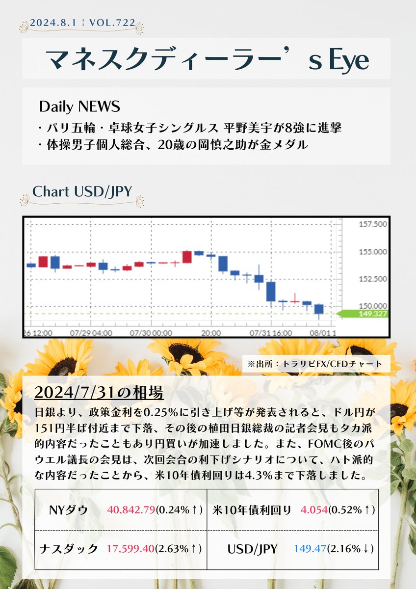 マネスク ディーラー (@MONEYSQUARE_mkt) / Posts / X