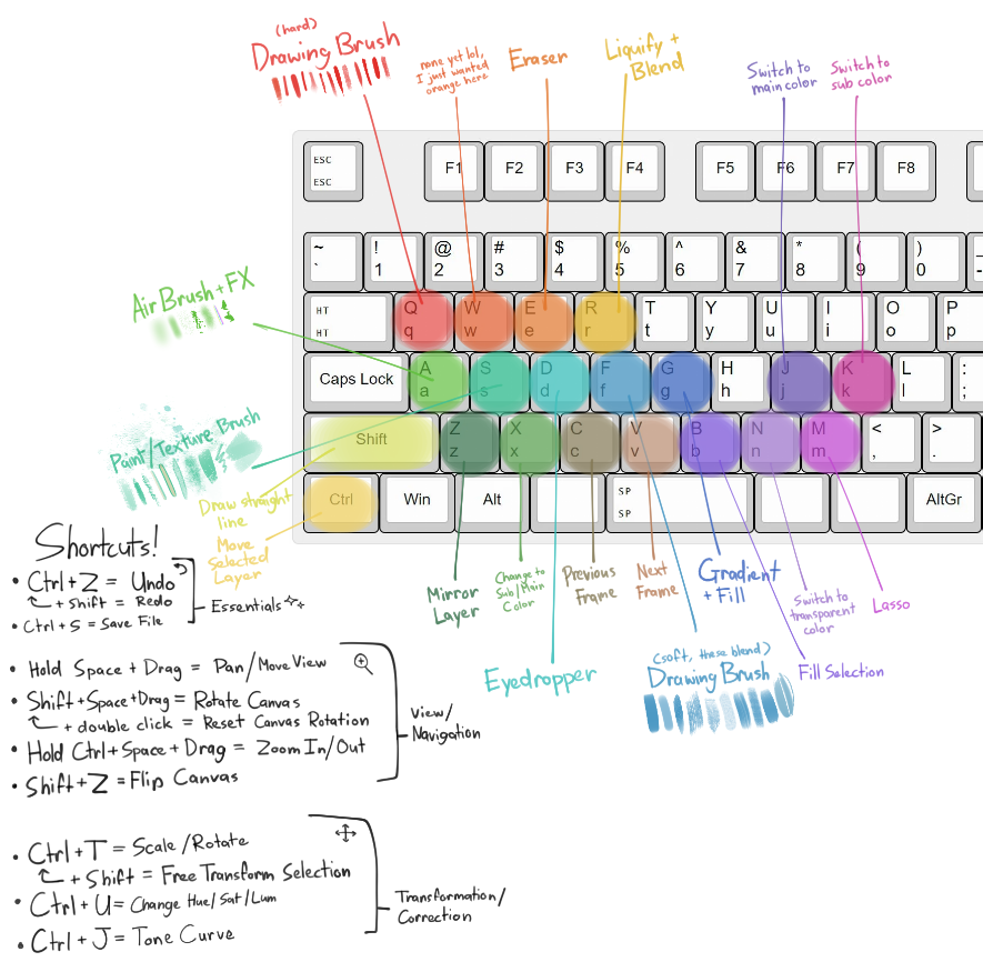 Made a list of my Clip Studio Paint shortcuts in case I need to redo them- This is 9+ years of digital art experience. Gosh there's.. quite a bit