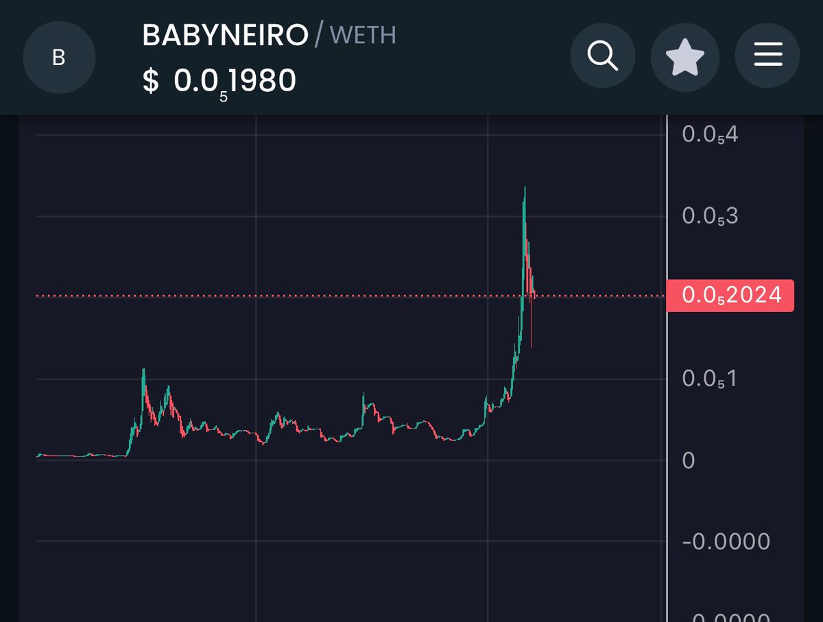 dr_crypto_calls's tweet image. #BabyNeiro (ETH) 

Called at 20k mc in my x’s channel , touched 1.4M (x70 🔥) 

Neiro is sending, so this is the baby. Find a safe entry !

t.me/dr_crypto_xs/7…