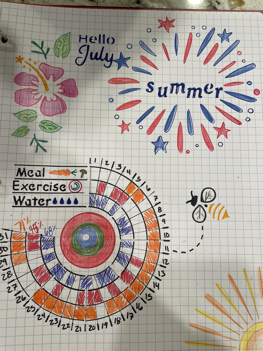 Self care #bulletjournal is showing some patterns that need addressed. Only closed all three rings 45% of my days in July. Hopefully August will get me back on track. 🤞🤞