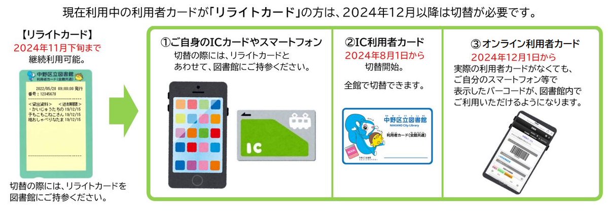 全額使用済 SD&GO! ニーナとうさぎと魔法の戦車 図書カード 抽選プレゼント 日産：2026年 日産ワクワクカレンダー「すこぶる動くウサギ ─ Over