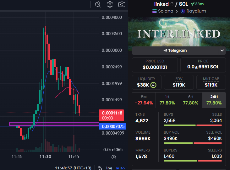 TheDonSerge's tweet image. $linked #interlinked

Need to base around the purple area or bounce off support for continuation.

Hope you all banking!

AUBrE4io45diV62q9kaPT5LCSbAhAuwbUf69MvJGpump