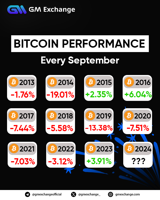 What is your prediction for #bitcoin in September?🗓️🤔