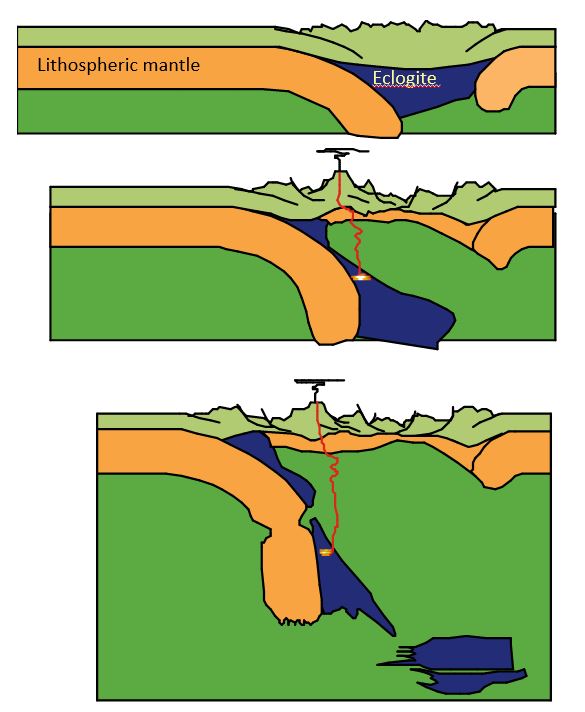 geology_bites's tweet photo. New episode just out with Prof. Roberta Rudnick @UCSB on the continental crustal composition paradox.  Why is continental crust much more silica-rich than its source material?   Which of the many hypotheses put forward can explain it?  #Geology https://t.co/xvCxVrCNdc