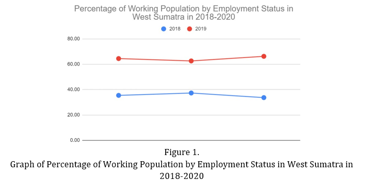 JPIS_Journal's tweet photo. Sarajwati, Mar’a Kamila Ardani, et al. “ANALYSIS OF THE #DYNAMICS OF #LABORABSORPTION IN WEST #SUMATRA PROVINCE IN 2018-2020.” Jurnal Pendidikan Ilmu Sosial, vol. 32, no. 2, Feb. 2023, pp. 226–47. https://t.co/Q3tbecB27y, https://t.co/m6n7XykNtD. https://t.co/1ic3i8TtBF